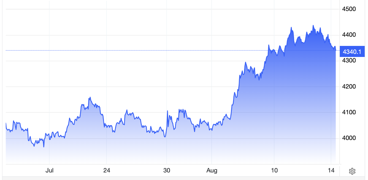 Diễn biến giá vàng giao ngay trong 1 tháng qua. Đơn vị: USD/oz - Nguồn: Trading Economics.