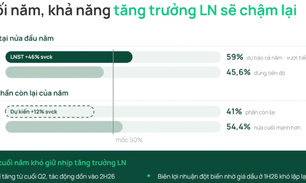 “Thị trường khá hấp dẫn nhưng rủi ro lãi suất, thuế quan vẫn cần theo dõi”