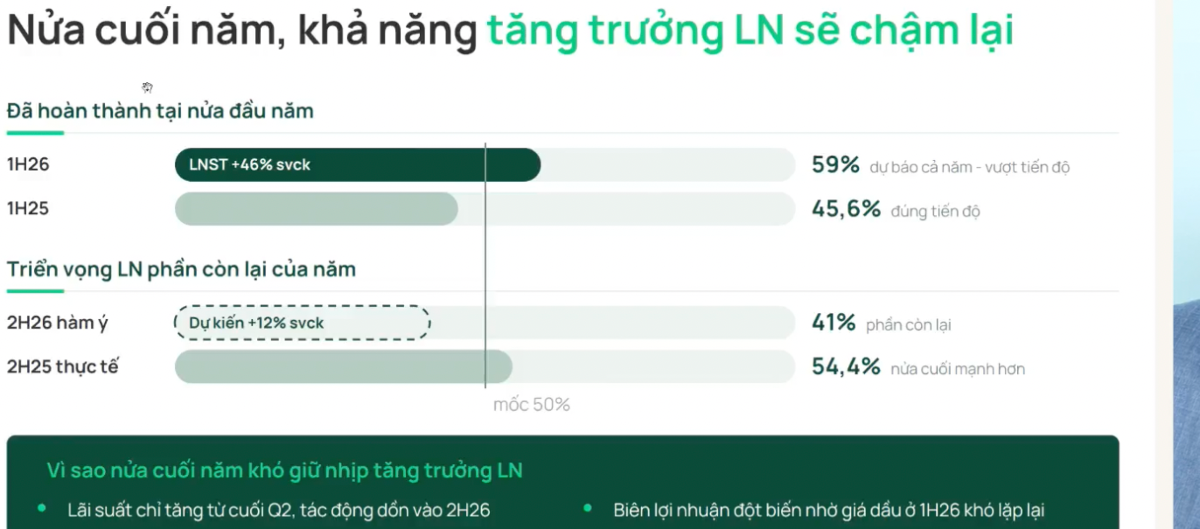 “Thị trường khá hấp dẫn nhưng rủi ro lãi suất, thuế quan vẫn cần theo dõi”