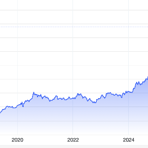 Diễn biến giá vàng thế giới 10 năm qua. Đơn vị: USD/oz - Nguồn: Trading Economics.