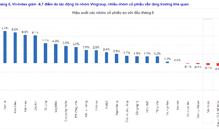 Tín hiệu kỹ thuật suy yếu diện rộng, điểm chú ý là tuần này sẽ lộ diện danh mục FTSE GEIS
