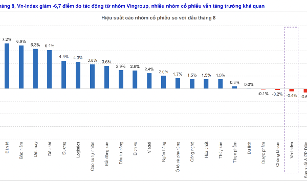 Tín hiệu kỹ thuật suy yếu diện rộng, điểm chú ý là tuần này sẽ lộ diện danh mục FTSE GEIS