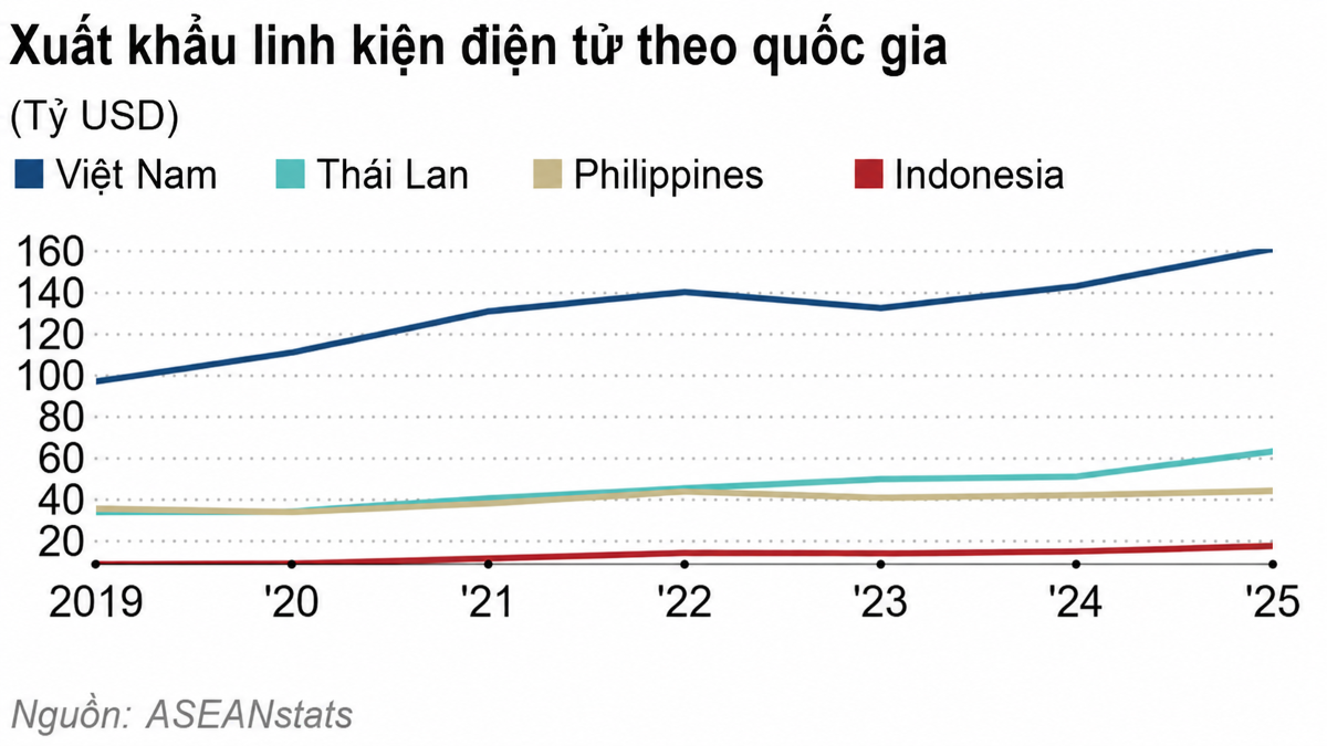 Đồ họa: Nikkei Asia