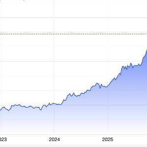 Diễn biến giá vàng thế giới 5 năm qua. Đơn vị: USD/oz - Nguồn: Trading Economics.