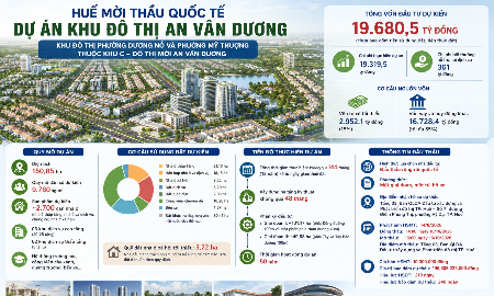 Huế mời thầu quốc tế dự án khu đô thị gần 19.700 tỷ đồng
