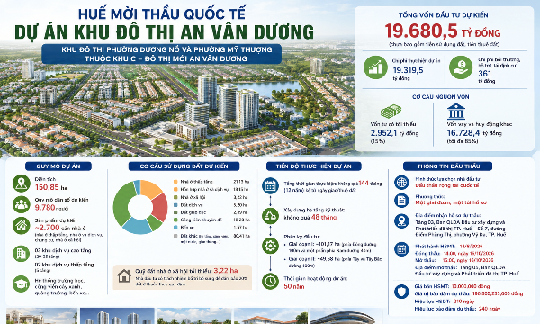 Huế mời thầu quốc tế dự án khu đô thị gần 19.700 tỷ đồng