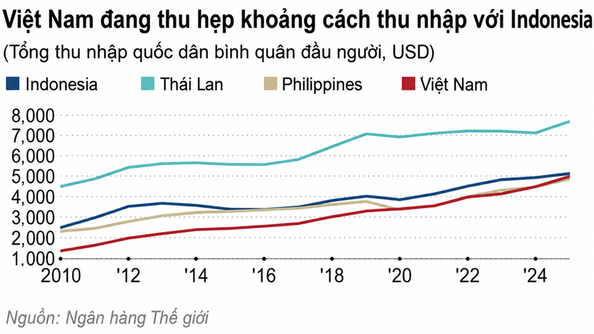 Đồ họa: Nikkei Asia
