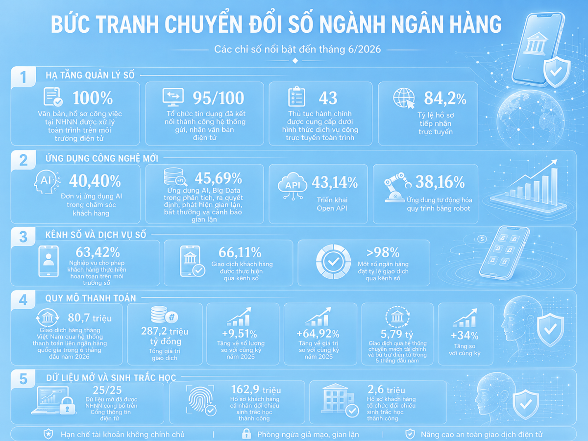 Nguồn: Ngân hàng Nhà nước Việt Nam.
