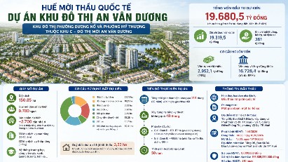 Hue city invites bids for investor of $748m urban development project