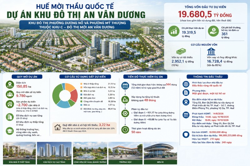 Hue city invites bids for investor of $748m urban development project