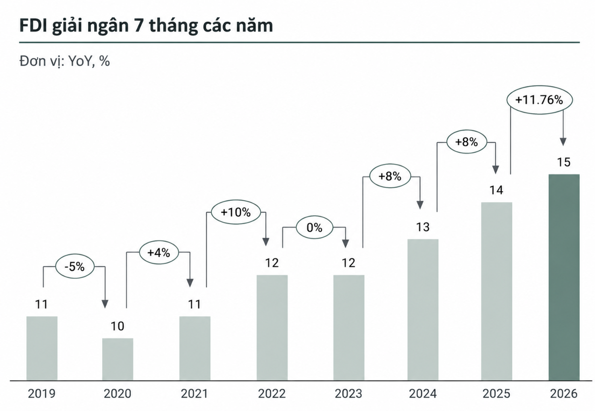 Nguồn: VnEconomy cập nhật từ Cục Thống kê.