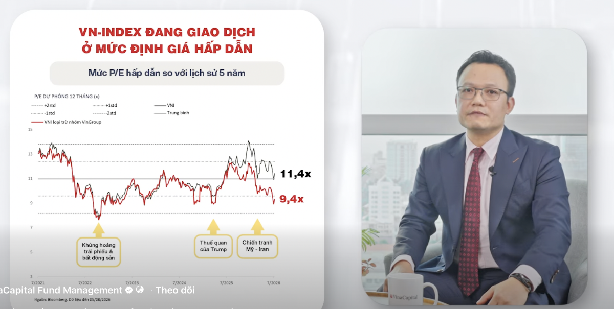 Ông Nguyễn Ngọc Anh Kiệt, Giám đốc Kinh doanh Toàn quốc của VinaCapital.