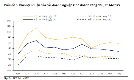 Công bố Dự thảo Nghị định kinh doanh xăng dầu: Những doanh nghiệp nào được hưởng lợi?
