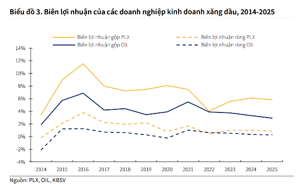 Công bố Dự thảo Nghị định kinh doanh xăng dầu: Những doanh nghiệp nào được hưởng lợi?