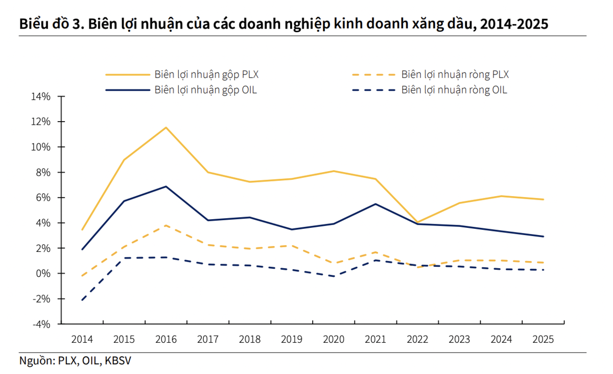 Công bố Dự thảo Nghị định kinh doanh xăng dầu: Những doanh nghiệp nào được hưởng lợi?