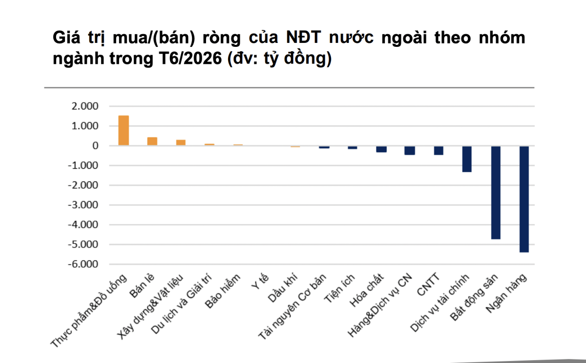 Khối ngoại bán ròng hơn 91 nghìn tỷ trong 7 tháng nhưng tiền vẫn luân chuyển ở Việt Nam