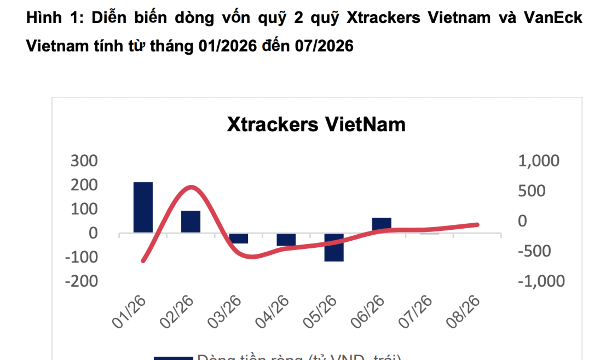 Hai ETF ngoại gần 1 tỷ USD sắp mua mới hàng triệu cổ phiếu chứng khoán