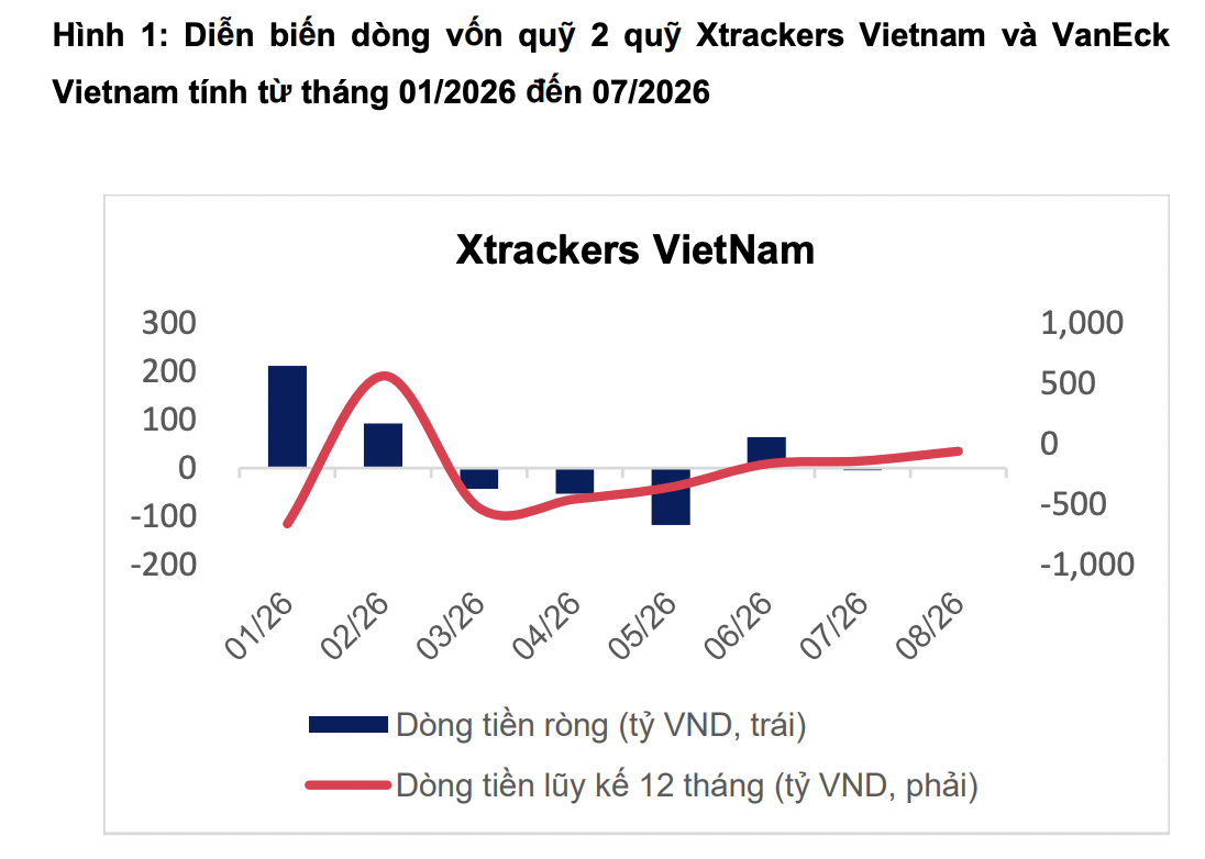 Hai ETF ngoại gần 1 tỷ USD sắp mua mới hàng triệu cổ phiếu chứng khoán