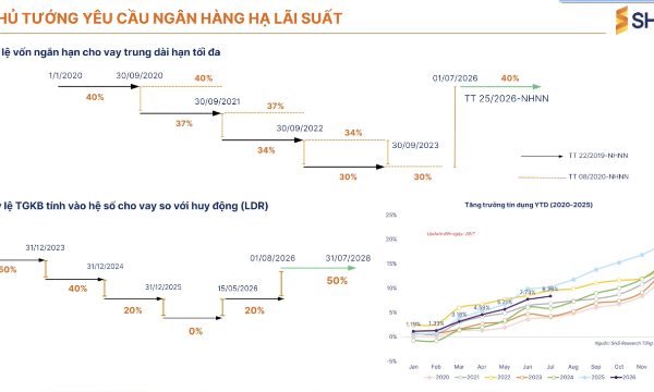 Mặt bằng lãi suất duy trì trạng thái ổn định, cổ phiếu ngân hàng tích cực trong dài hạn