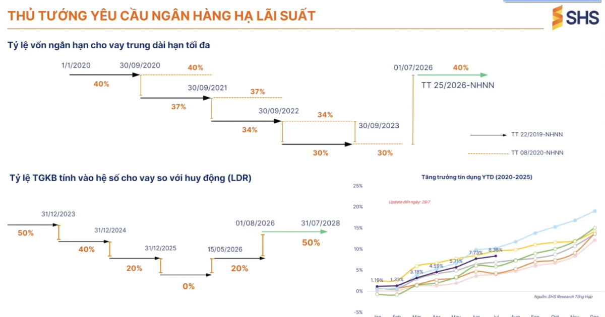 Mặt bằng lãi suất duy trì trạng thái ổn định, cổ phiếu ngân hàng tích cực