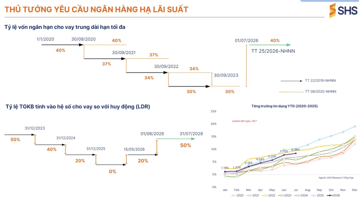 Mặt bằng lãi suất duy trì trạng thái ổn định, cổ phiếu ngân hàng tích cực trong dài hạn