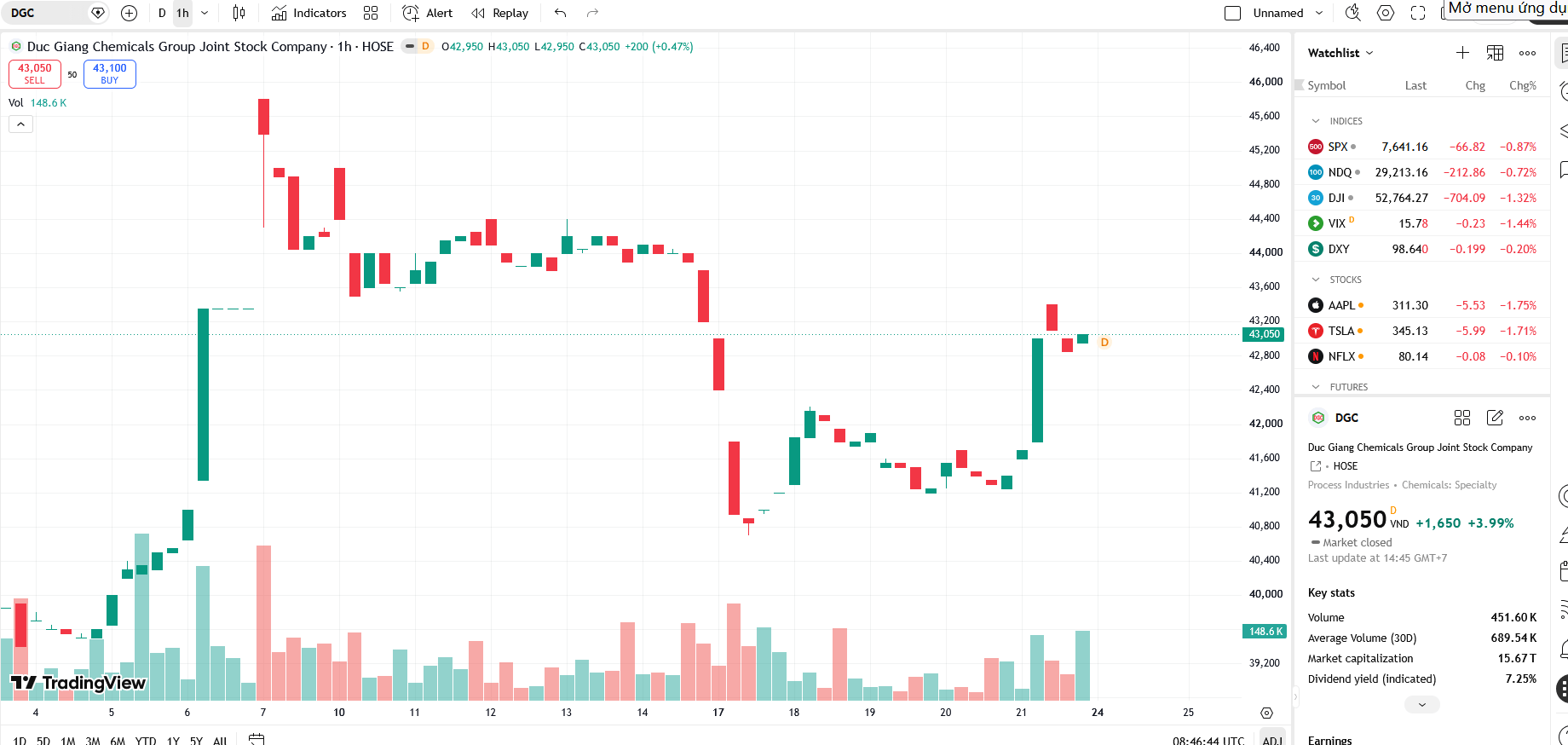 Sơ đồ giá cổ phiếu DGC trên TradingView.
