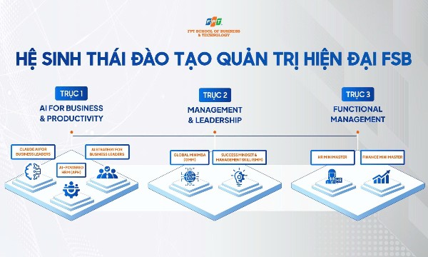Sau AI: Đâu là “cuộc đua” mới về năng lực quản trị?