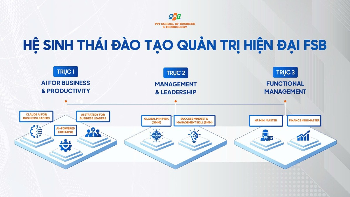 Sau AI: Đâu là “cuộc đua” mới về năng lực quản trị?