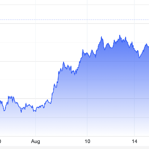Diễn biến giá vàng thế giới 1 tháng qua. Đơn vị: USD/oz - Nguồn: Trading Economics.