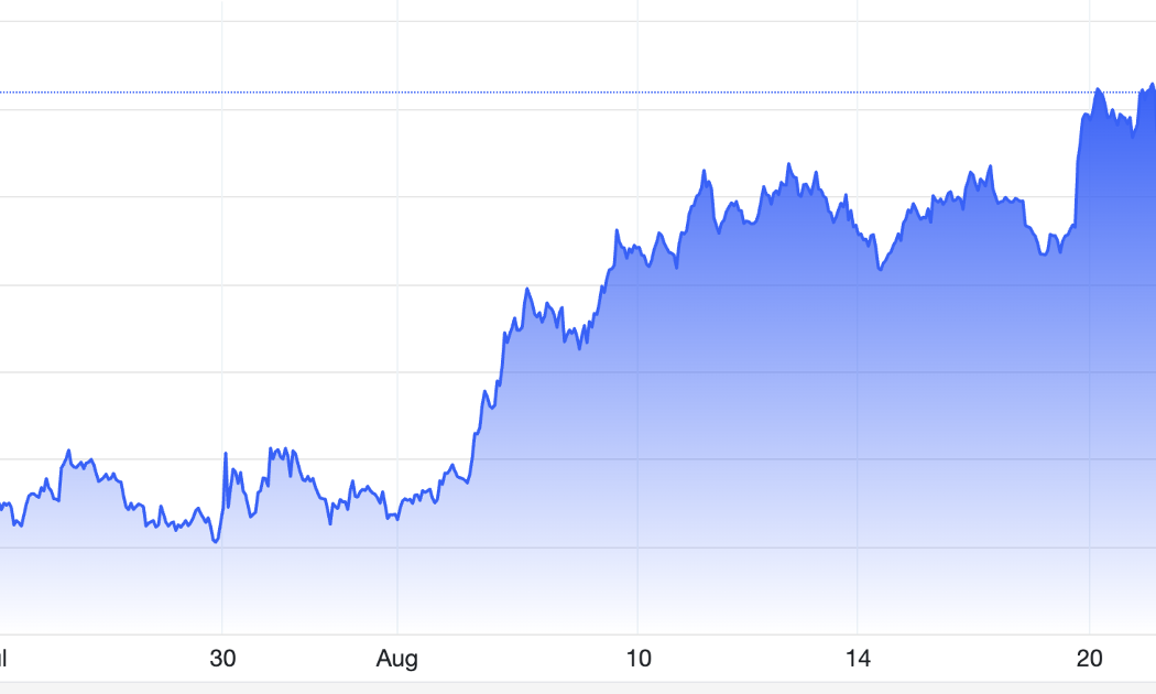 Diễn biến giá vàng thế giới 1 tháng qua. Đơn vị: USD/oz - Nguồn: Trading Economics.