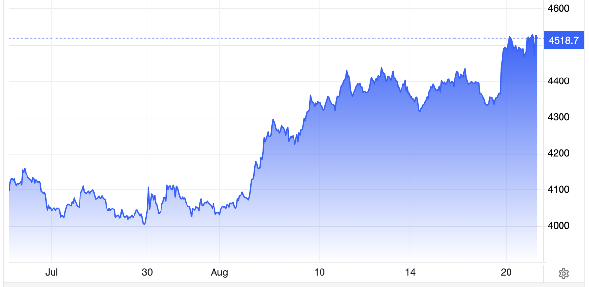 Diễn biến giá vàng thế giới 1 tháng qua. Đơn vị: USD/oz - Nguồn: Trading Economics.