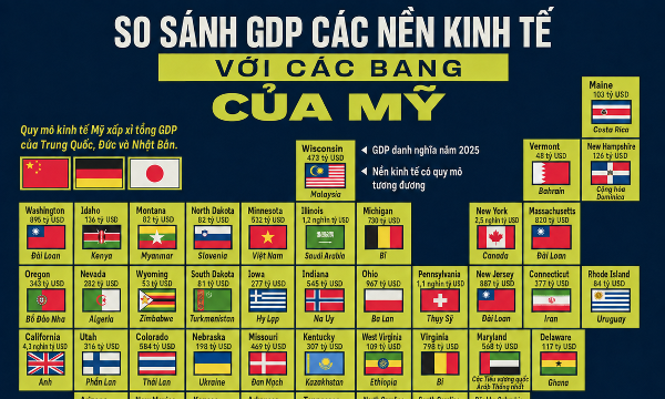 So sánh GDP các bang của Mỹ với một số nền kinh tế