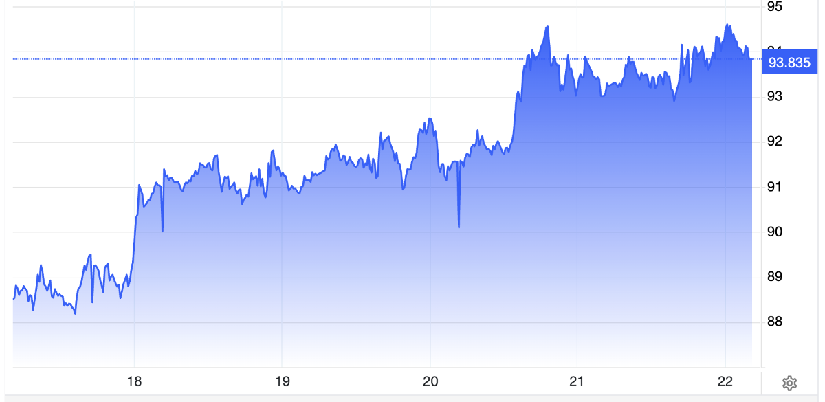 Diễn biến giá dầu thô Brent trong tuần này. Đơn vị: USD/thùng - Nguồn: Trading Economics.