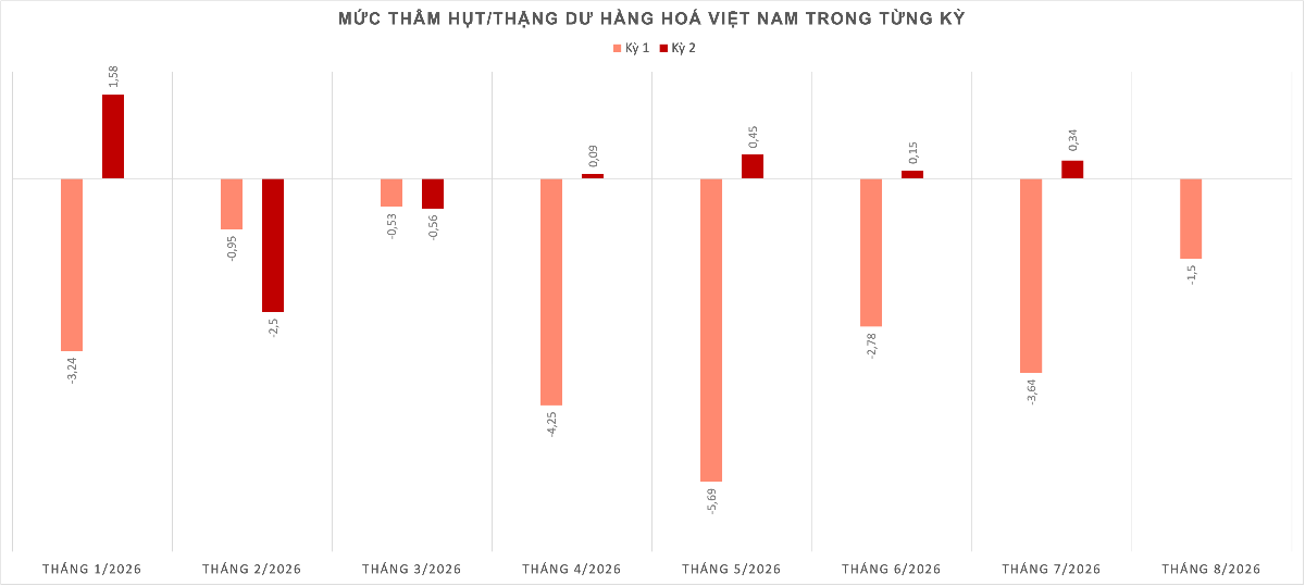 Nguồn: Cục Hải quan.