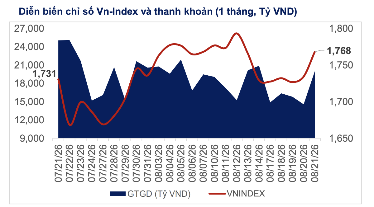 "Áp lực thoát hàng của tổ chức trong nước trước lễ, tuyệt đối không được dùng margin"