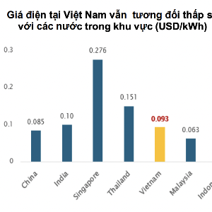 VnEconomy
