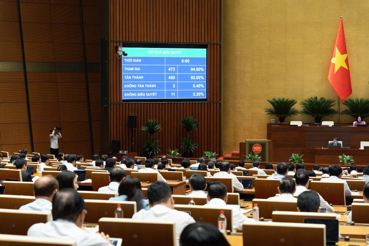 Quốc hội biểu quyết thông qua Nghị quyết về điều chỉnh chủ trương đầu tư Dự án đầu tư xây dựng tuyến đường sắt Lào Cai - Hà Nội - Hải Phòng. Ảnh: Cổng thông tin điện tử Quốc hội.