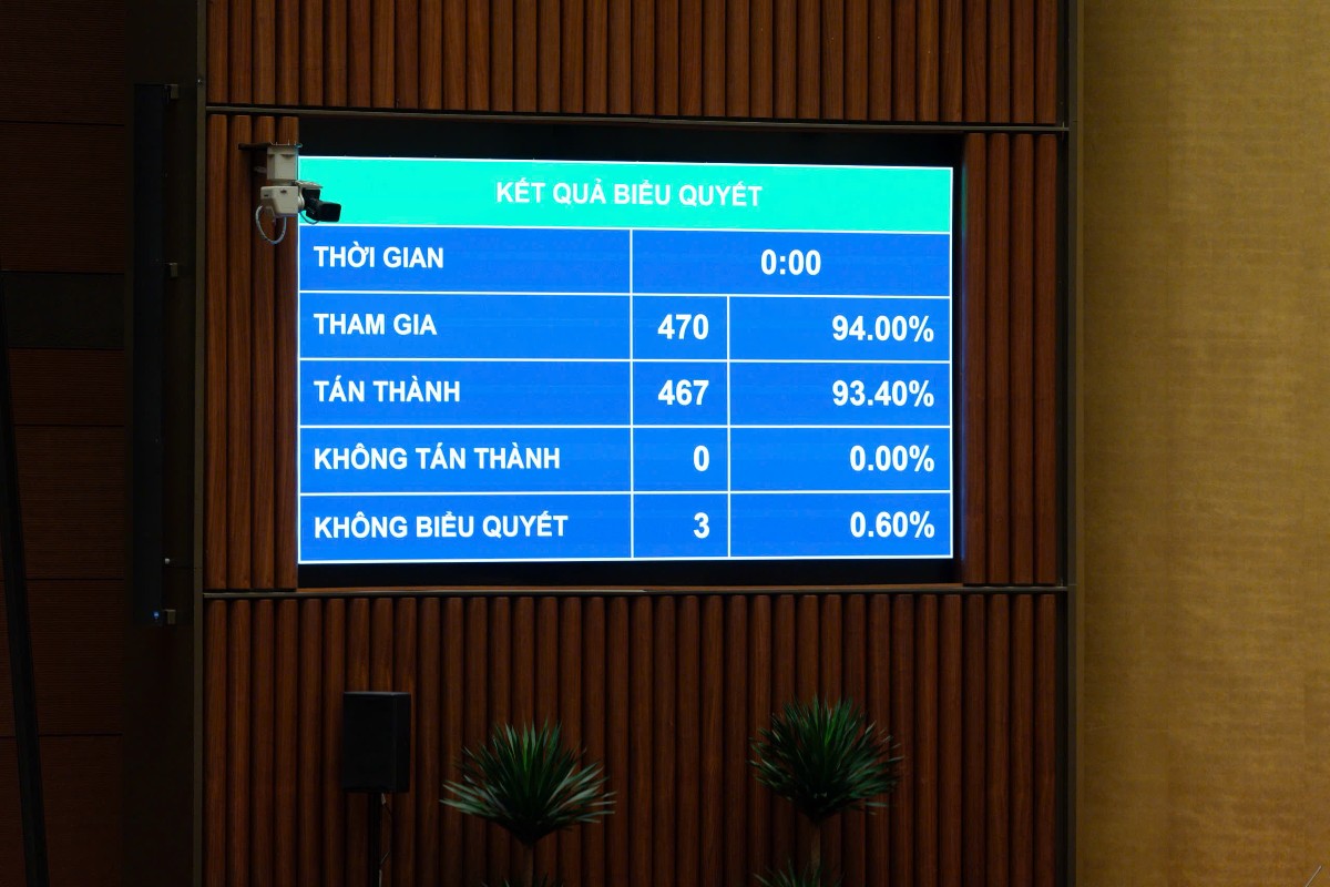 Quốc hội thông qua Luật sửa đổi, bổ sung một số điều của Luật Kiến trúc. Ảnh: Quốc hội