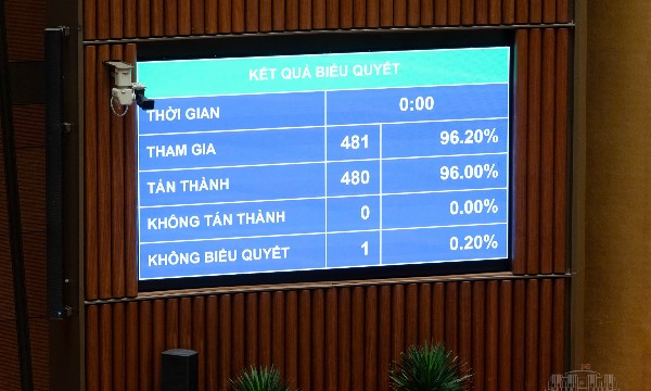 Chính thức giảm 30% thuế cho doanh nghiệp, cá nhân doanh thu dưới ngưỡng 10 tỷ đồng trong hai năm
