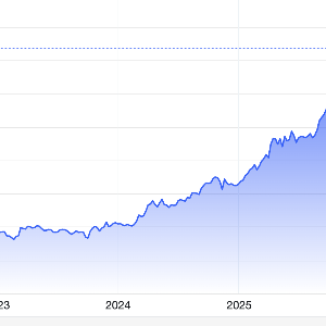 Diễn biến giá vàng thế giới 5 năm qua. Đơn vị: USD/oz - Nguồn: Trading Economics.