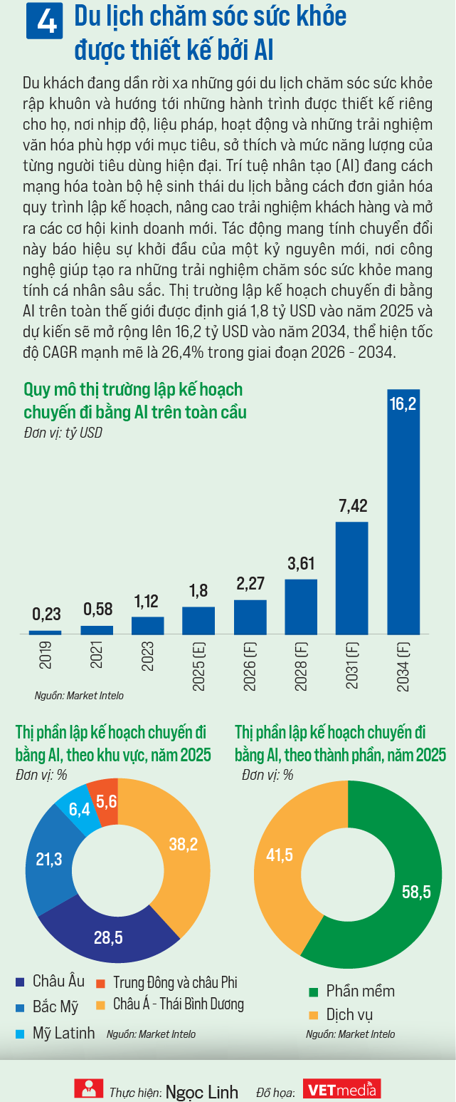VnEconomy