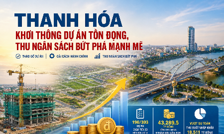 Thanh Hóa thu ngân sách 8 tháng năm 2026 đạt hơn 43.289 tỷ đồng