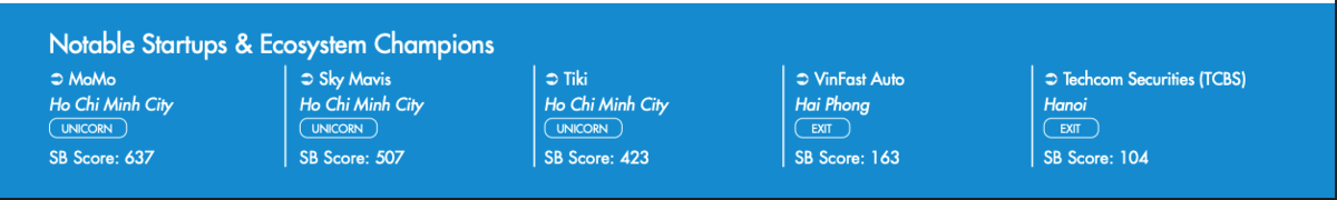 Ảnh: StartupBlink