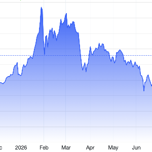 Diễn biến giá vàng thế giới trong 1 năm qua. Đơn vị: USD/oz - Nguồn: Trading Economics.
