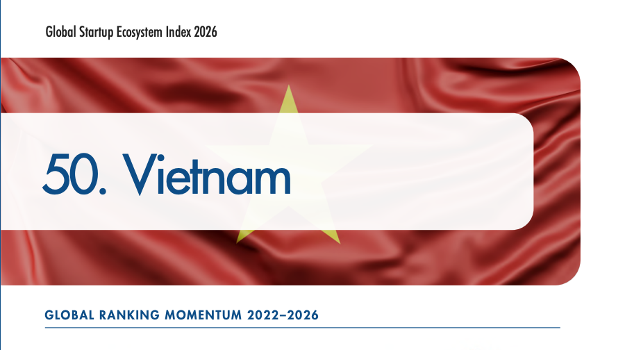 Hệ sinh thái khởi nghiệp của Việt Nam được StartupBlink định giá ở mức 75,1 tỷ USD, với 3 kỳ lân. Ảnh: StartupBlink