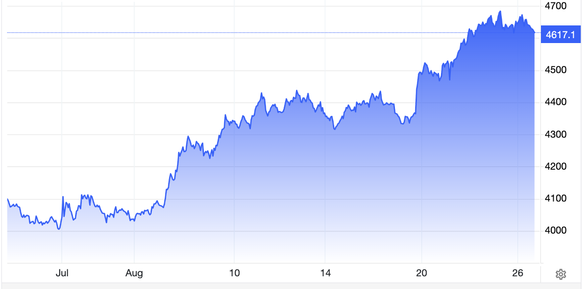 Diễn biến giá vàng thế giới trong 1 tháng qua. Đơn vị: USD/oz - Nguồn: Trading Economics.