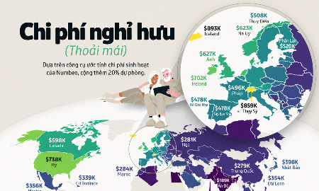 Cần bao nhiêu tiền để nghỉ hưu thoải mái ở các nước?