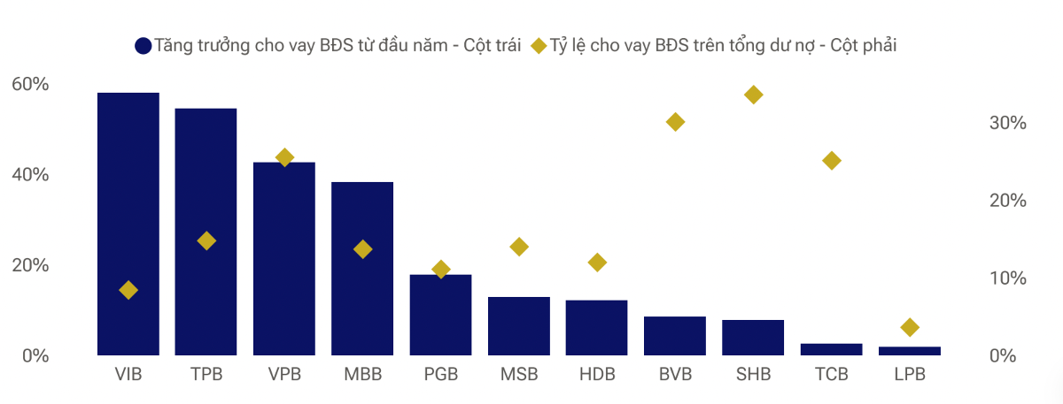 VISRating dự báo rủi ro tài sản ngành ngân hàng còn cao trong nửa cuối 2026