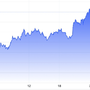 Diễn biến giá vàng thế giới trong 1 tháng qua. Đơn vị: USD/oz - Nguồn: Trading Economics.