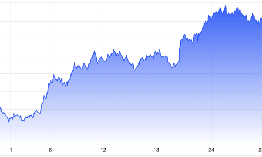 Diễn biến giá vàng thế giới trong 1 tháng qua. Đơn vị: USD/oz - Nguồn: Trading Economics.